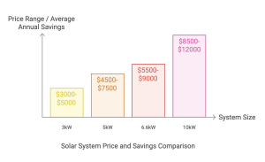 solar panels cost